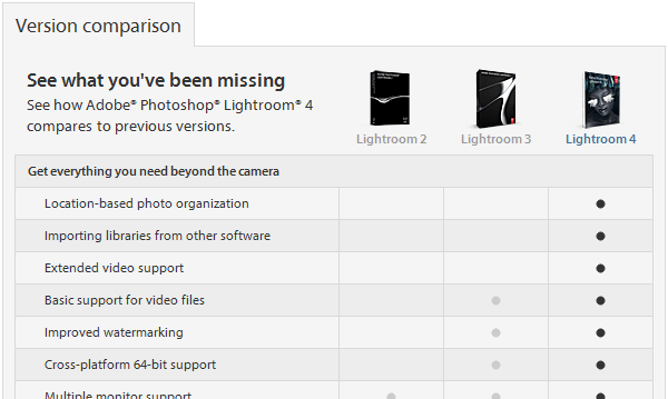What's New in Lightroom 4 vs. 3 vs. 2 - New Features What's New in Lightroom 4 vs. 3 vs. 2 - New Features