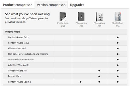 Compare Adobe Photoshop CS6 vs. CS5 vs. CS4 vs. CS3