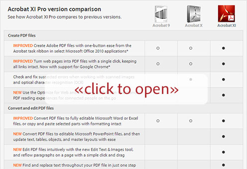 Adobe Acrobat Version Feature Comparison Matrix