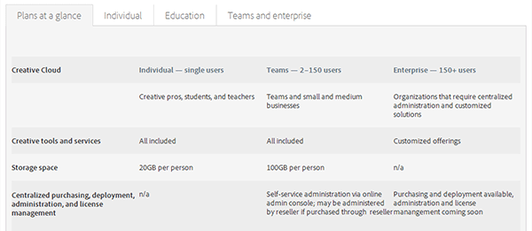 See the Different Creative Cloud Plans Comparison Chart (Click to View Larger)