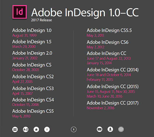 Adobe Indesign Cs6 Upgrade