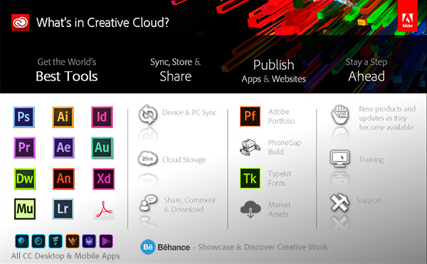 Will Adobe Creative Suite 3 For Pc Run On A Mac