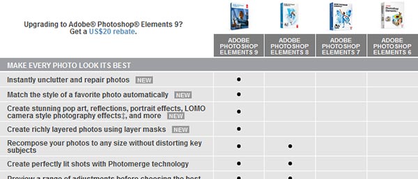 Version Compare Difference Between Photoshop Elements 9 8 7 6