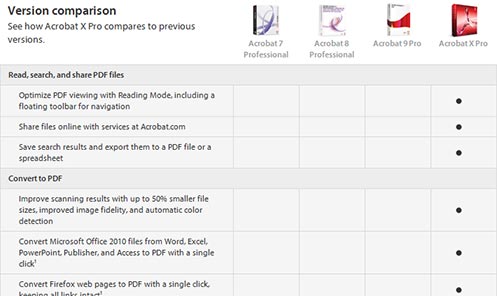 See the Acrobat X Pro upgrade version comparison chart