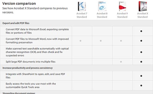 acrobat x standard