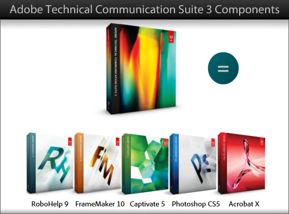 Get Technical Communication Suite (TCS) 3 Now