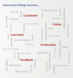 The Elements to Design a Good User Interface