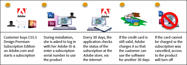 adobe subscription cost