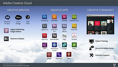 Adobe's new "Creative Cloud" model