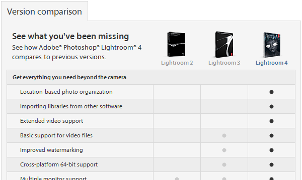 What's New in Lightroom 4 vs. 3 vs. 2 - New Features