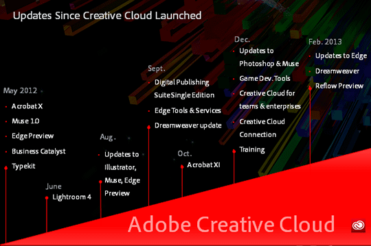 adobe creative cloud discount from cs6