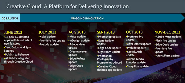 All Adobe CC Free Upgrades Included Since Initial Launch in June 2013