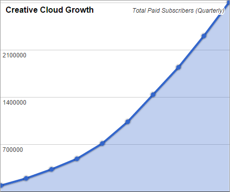 creative cloud cost