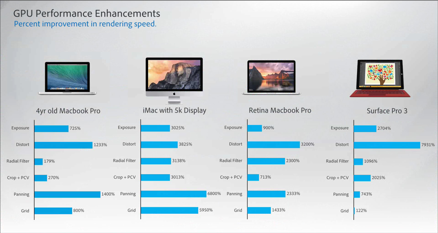 lightroom 5.7.1 won