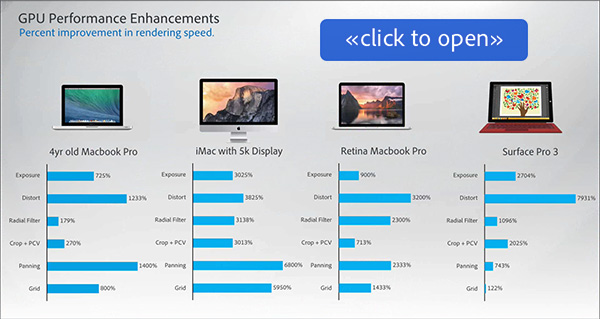 Compare Lightroom 6/CC Performance Benchmarks vs. LR5