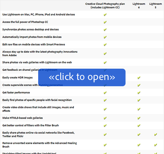 adobe lightroom 5 license key