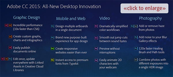 Check Out Key Highlights of What's New in  the CC 2015 Desktop Apps (Click to Enlarge)