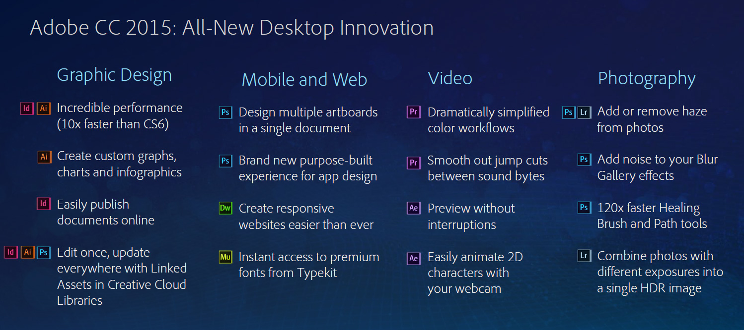 What s the Difference New Adobe CC 2015 vs. CS6 CS5 CS4 CS3 ProDesignTools