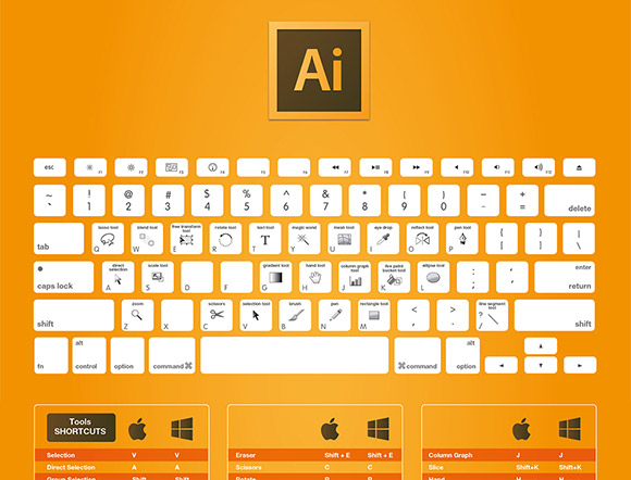 14 Must Have Creative Cloud Keyboard Shortcut Cheat Sheets Free Prodesigntools