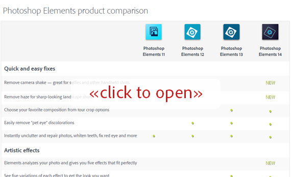 See the complete Adobe PSE 14 upgrade version comparison chart