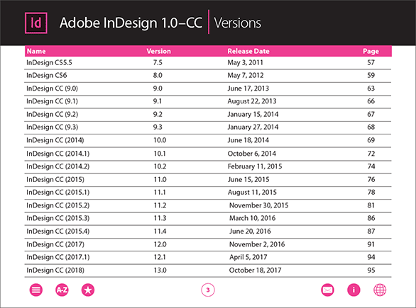 testversion adobe indesign cs5 software