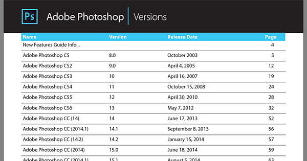 Free Download: The Photoshop New Features Guidebook (97 Pages)