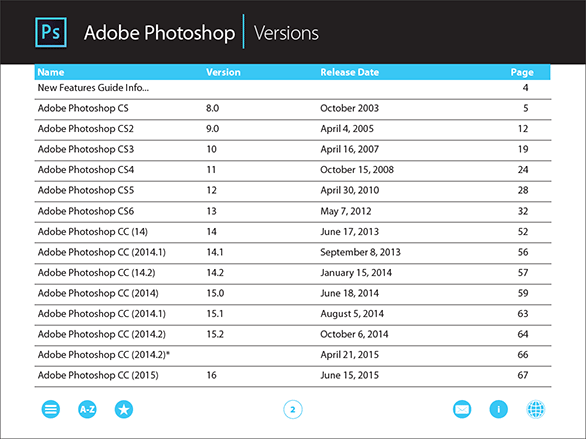 Compare All Differences Between Any Two Versions of Adobe Photoshop