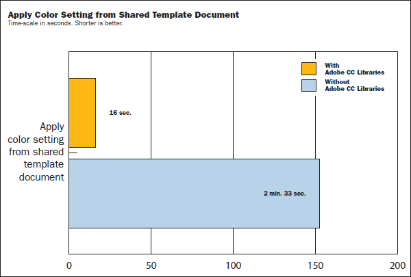 Download Report: How to Work up to 10X Faster with Creative Cloud Libraries