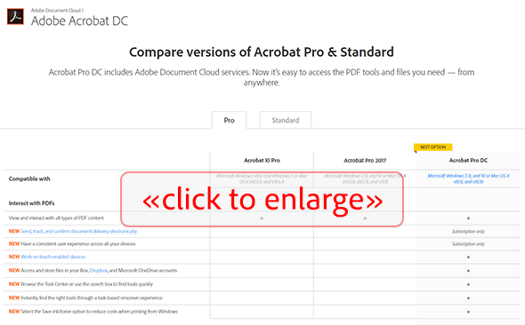 See the Acrobat DC Pro/Standard Upgrade Version Comparison Chart