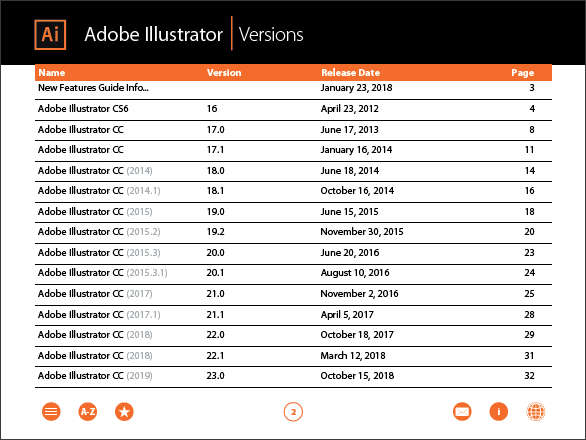Compare All Differences Between Any Two Versions of Adobe Illustrator