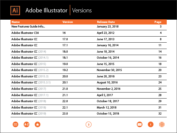 The Complete Guide to What's New in Illustrator, from CS6 to CC