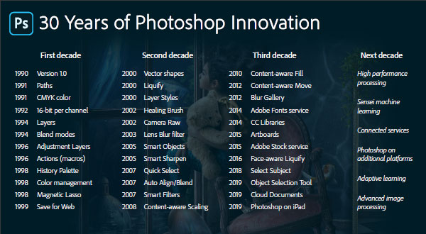 Thirty Years of Photoshop Innovation!