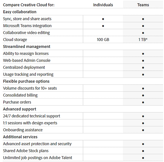 See the Creative Cloud Business Plans Comparison