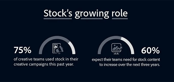 Stock's Growing Role: See the Creativity Survey Results