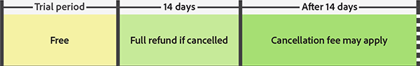 [Image: creative-cloud-trial-subscription-timeline.png]