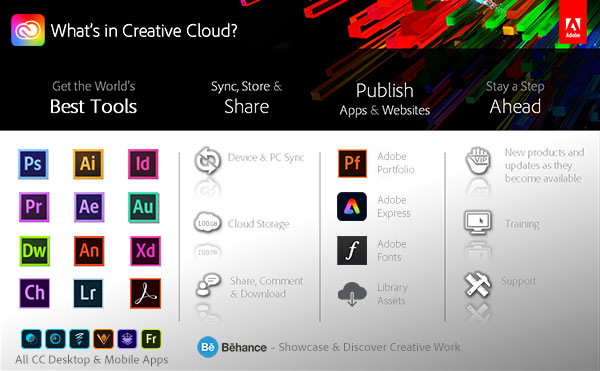 What's in the Adobe Creative Cloud?